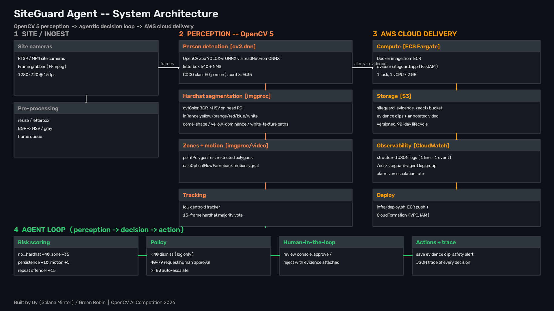 SiteGuard system architecture diagram